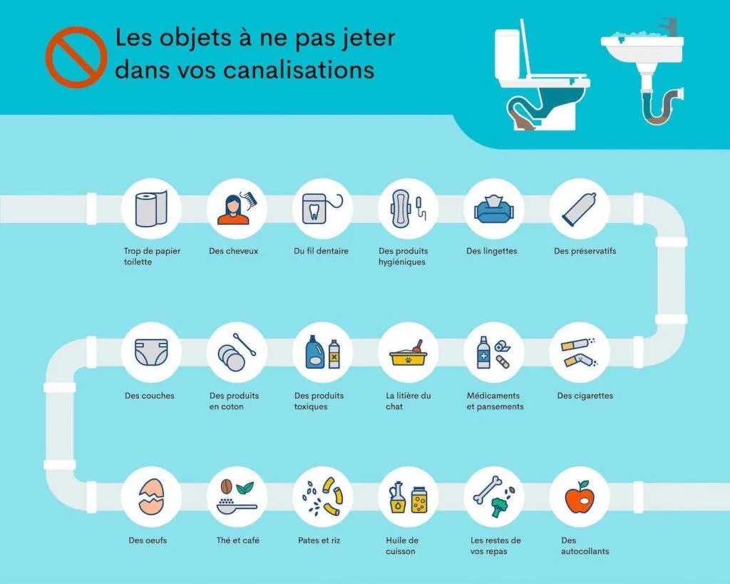 Liste des objets à ne pas jeter dans les canalisations ou les toilettes