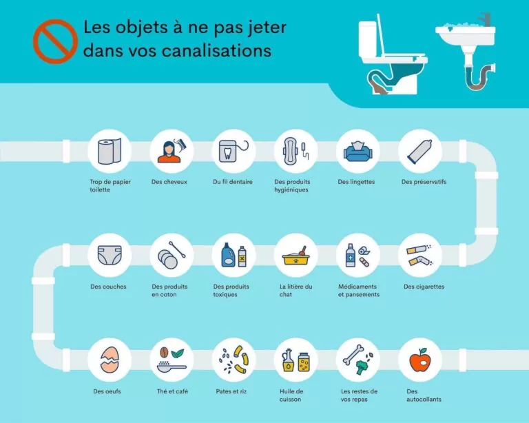 Astuces pour déboucher vos toilettes avant d&rsquo;appeler un plombier